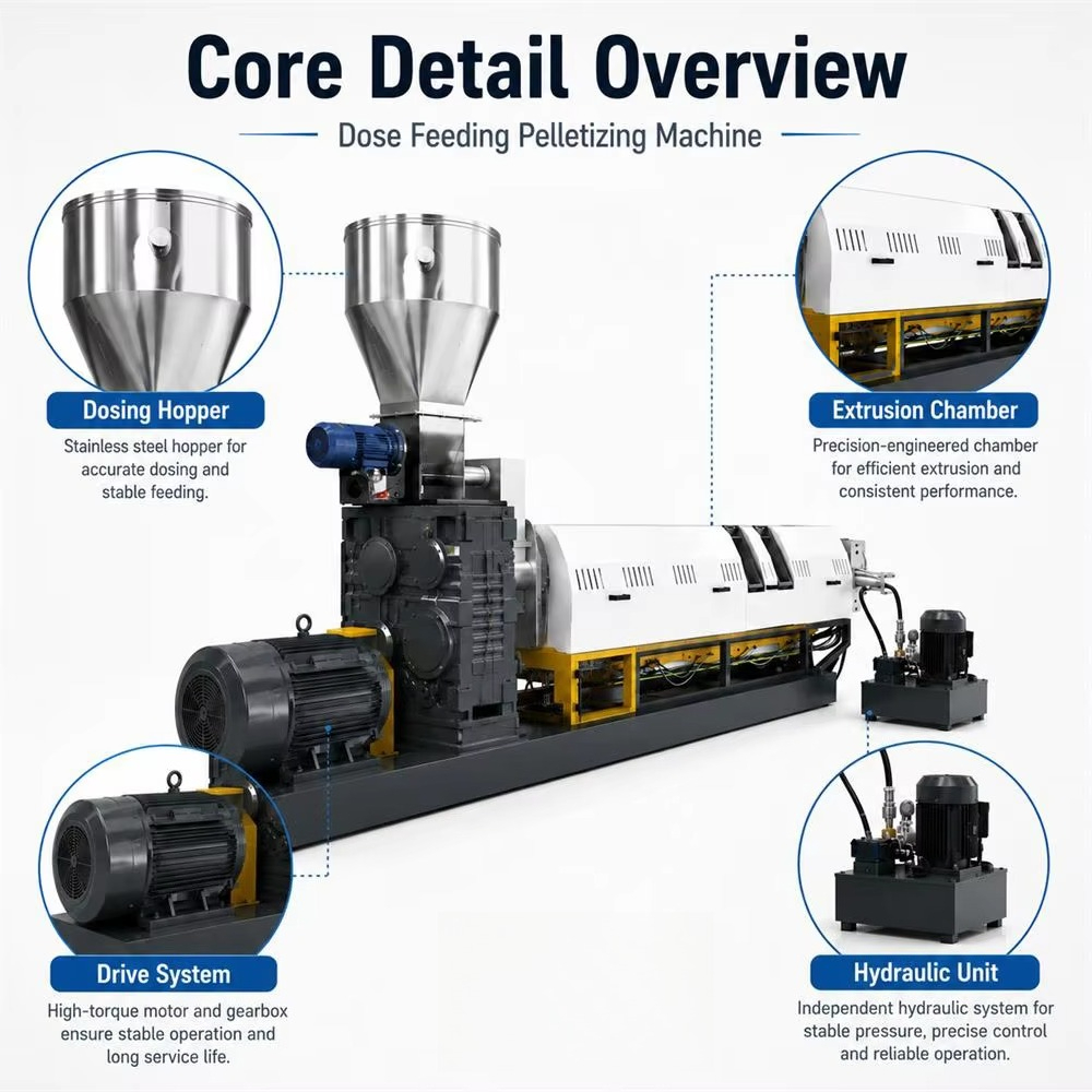 Mesin Pembuat Pelet dengan Dos - Extruder ulasan dan harga