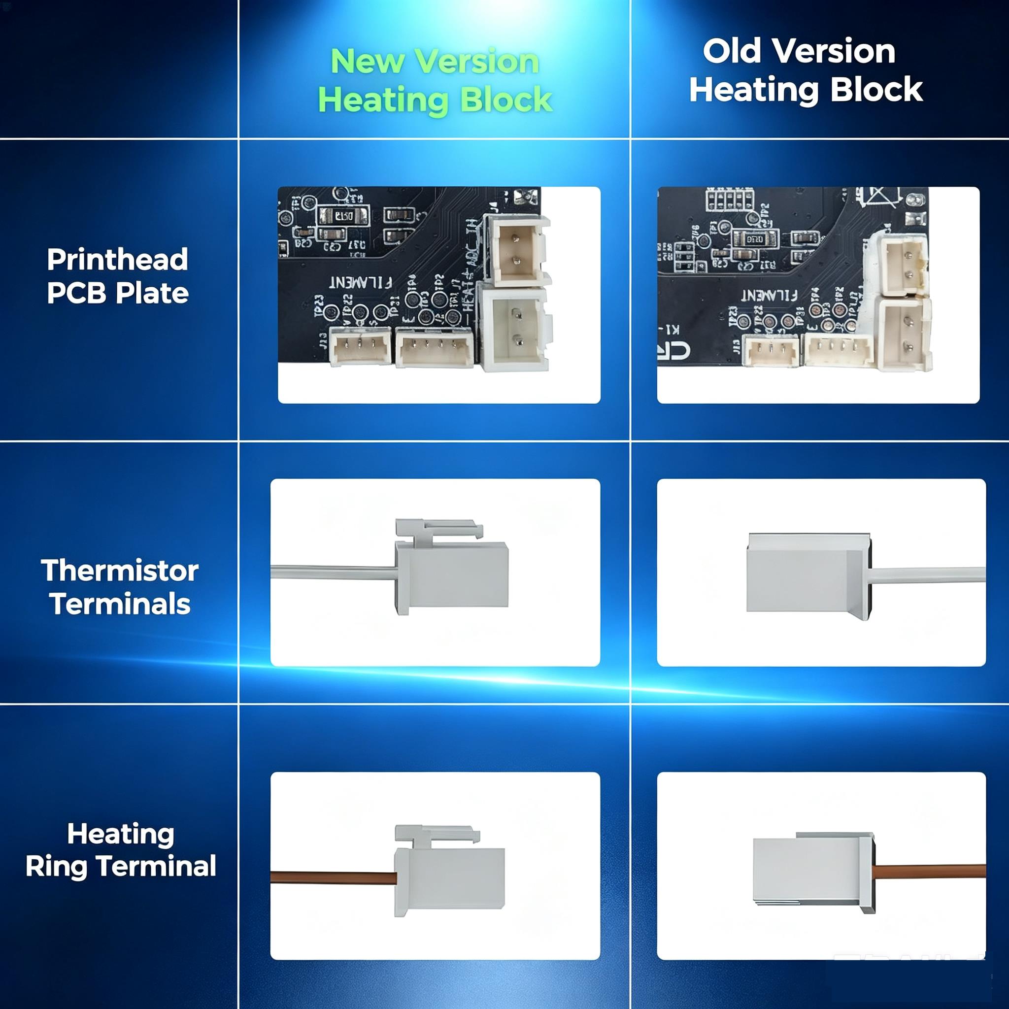Paket Hotend dengan Blok Peman - High Flow Ceramic Hotend ulasan dan harga