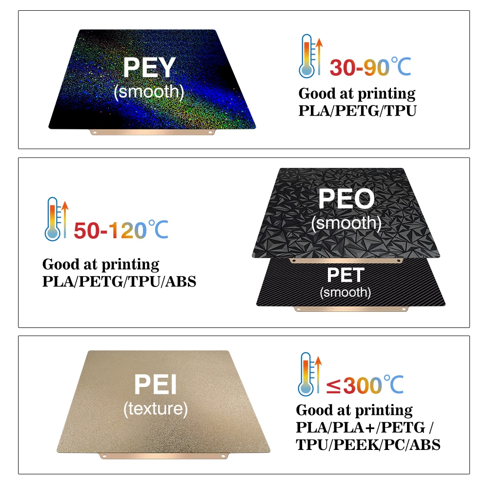 Pelat Pembangun 257x257, Lemba - 3D Printer Bed ulasan dan harga