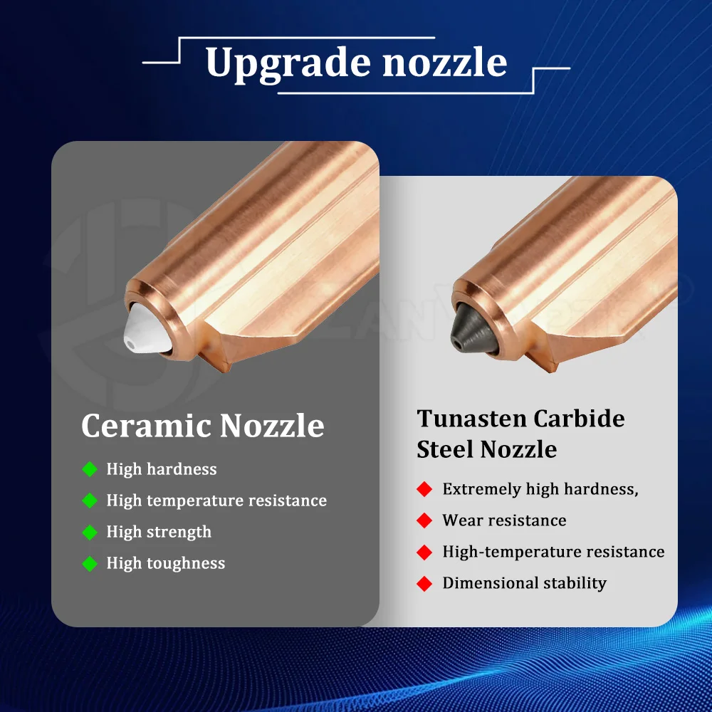 Set Nozel Keramik Tungsten Bim - Nozzle Tungsten ulasan dan harga
