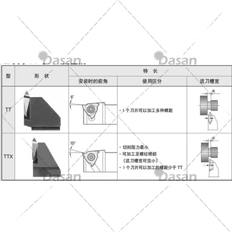 MTTR 436001 436002 436004 16VE - Nozzle Tungsten ulasan dan harga